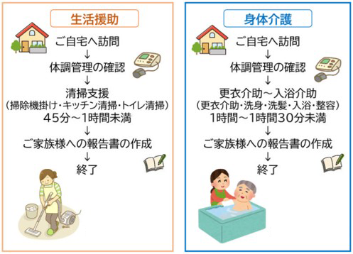 更衣介助(起床時、就寝時)